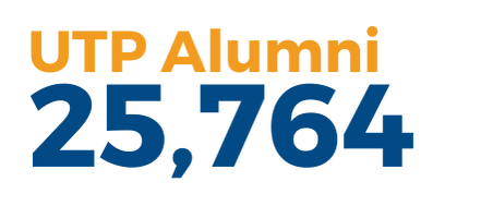 Total Number of Alumni