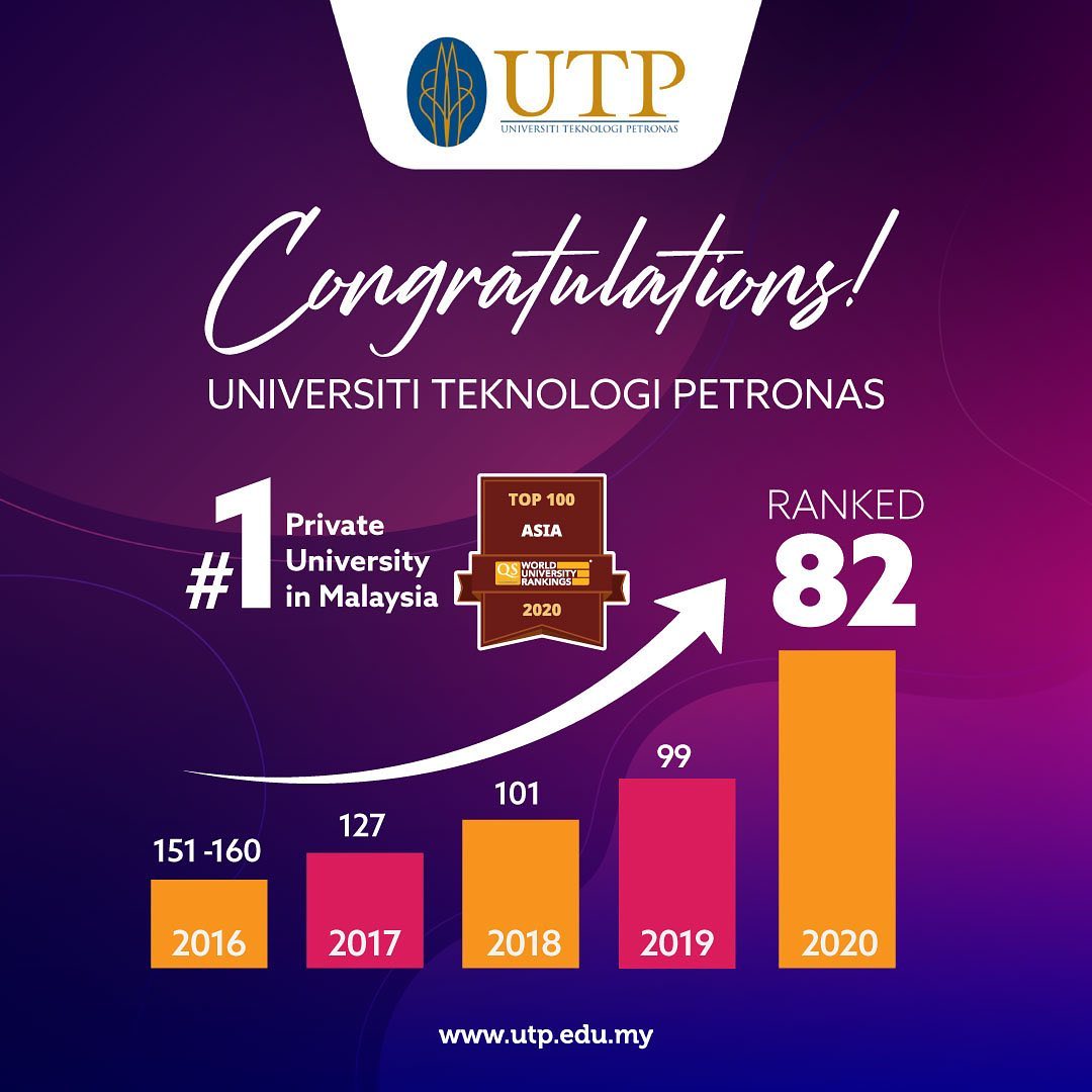 UTP UTP Reigns as Malaysia's Number One Private University ...