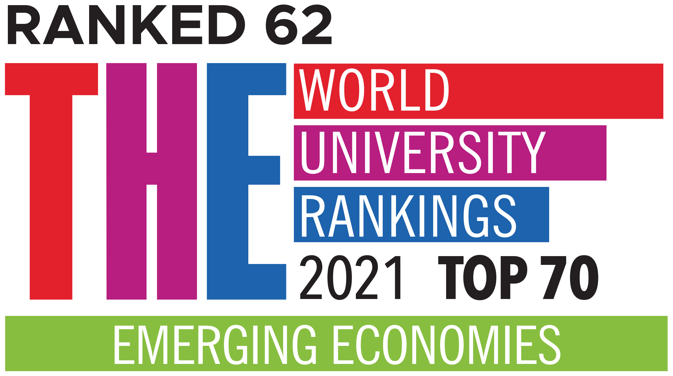 THE_World University Rankings 2021 TOP 70_EMERGING ECONOMIES - Ranked 62.png