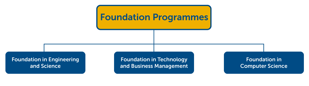 Foundation-Programme.jpg