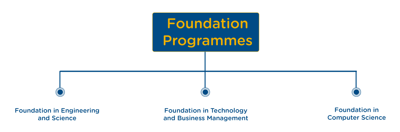 UTP Foundation Programme