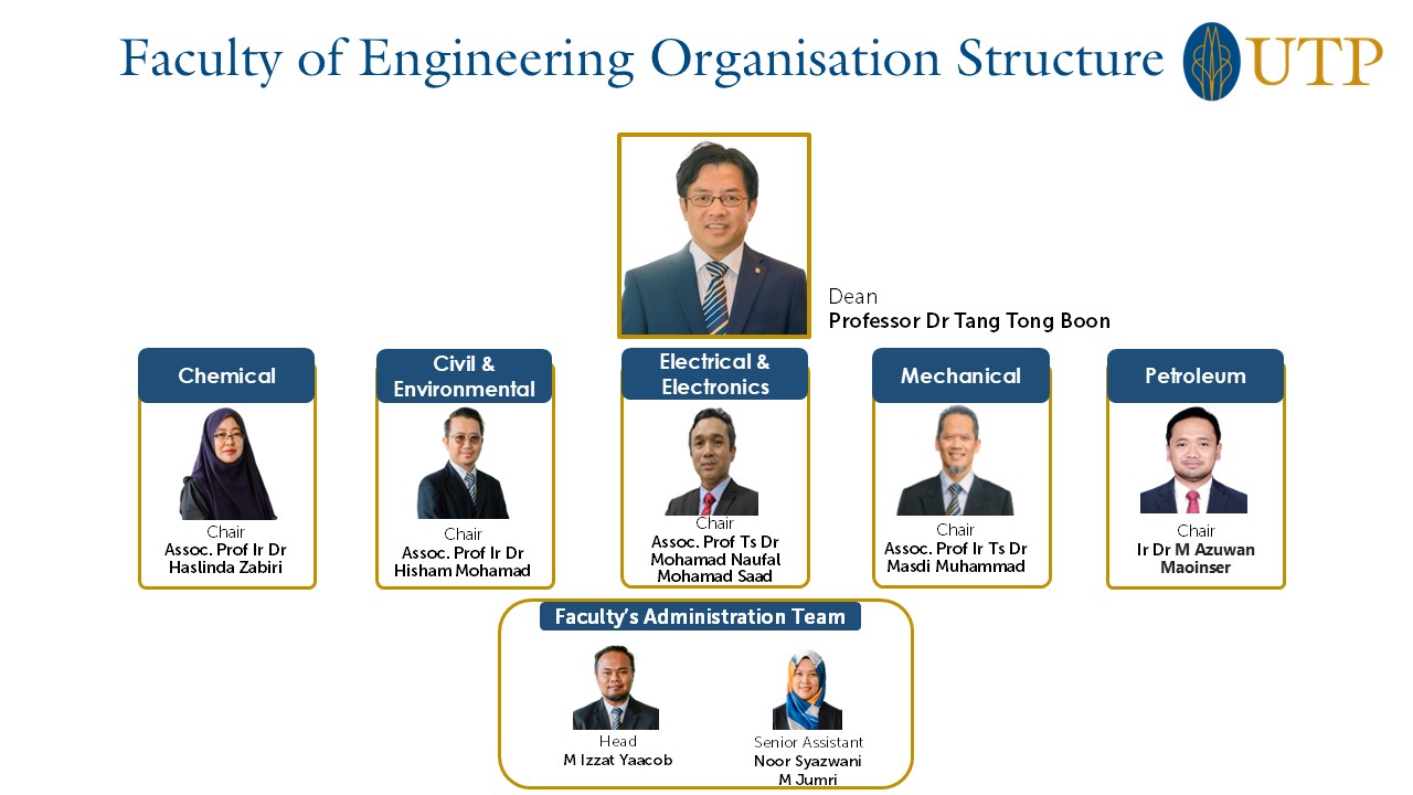 FOE Organisation Chart July 2024v2.png