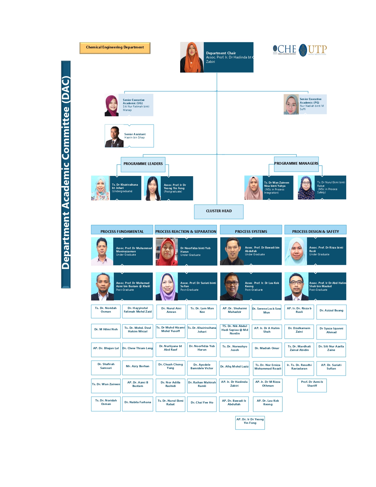 org chart 23 July_pages-to-jpg-0001.jpg