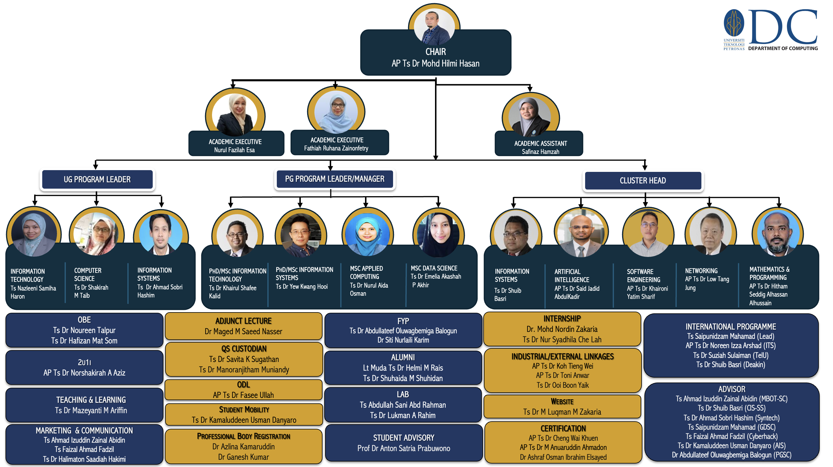 Organisation Chart - Department of Computer and Information Sciences