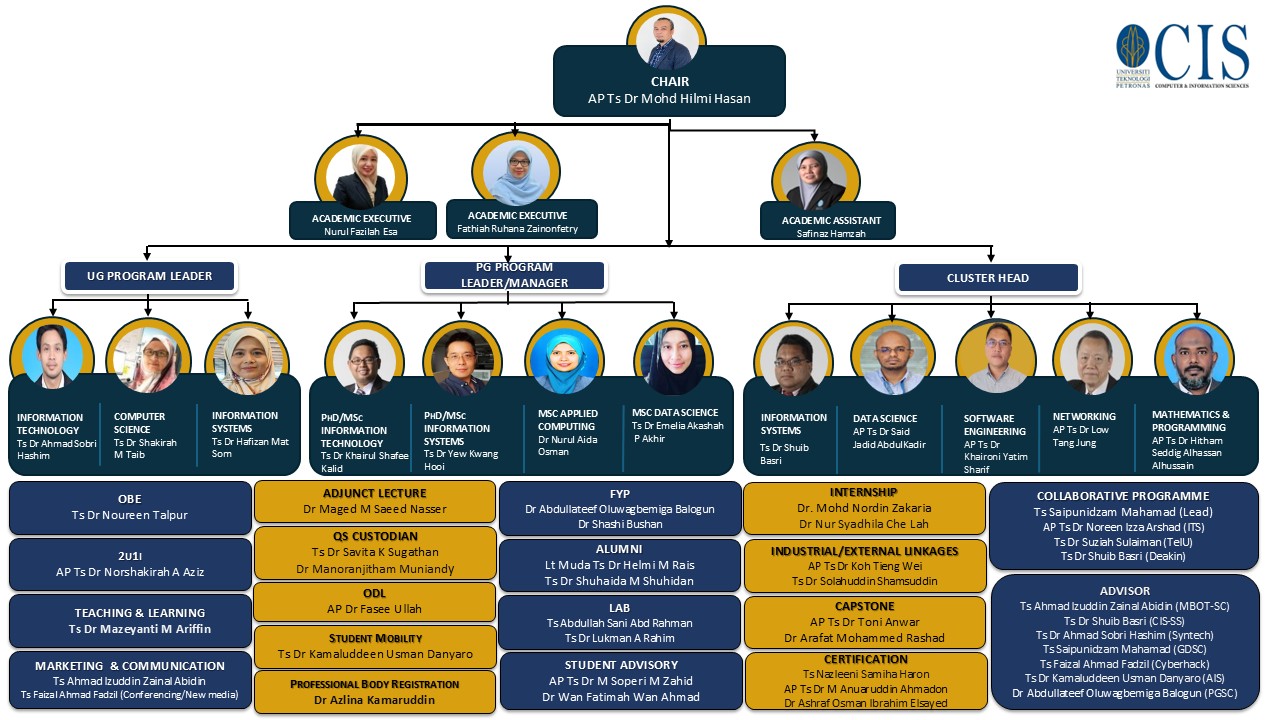 org chart.jpg