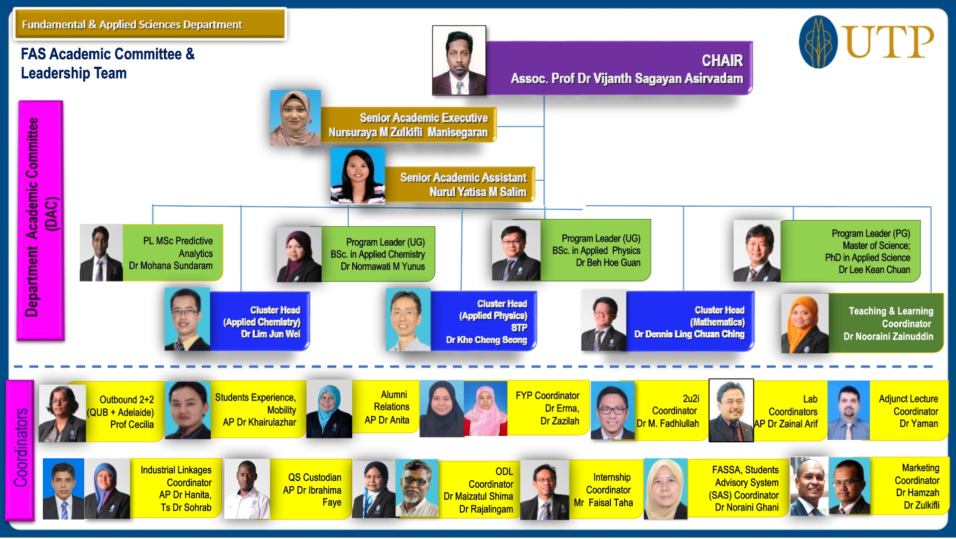 Org Chart FY2025.jpg