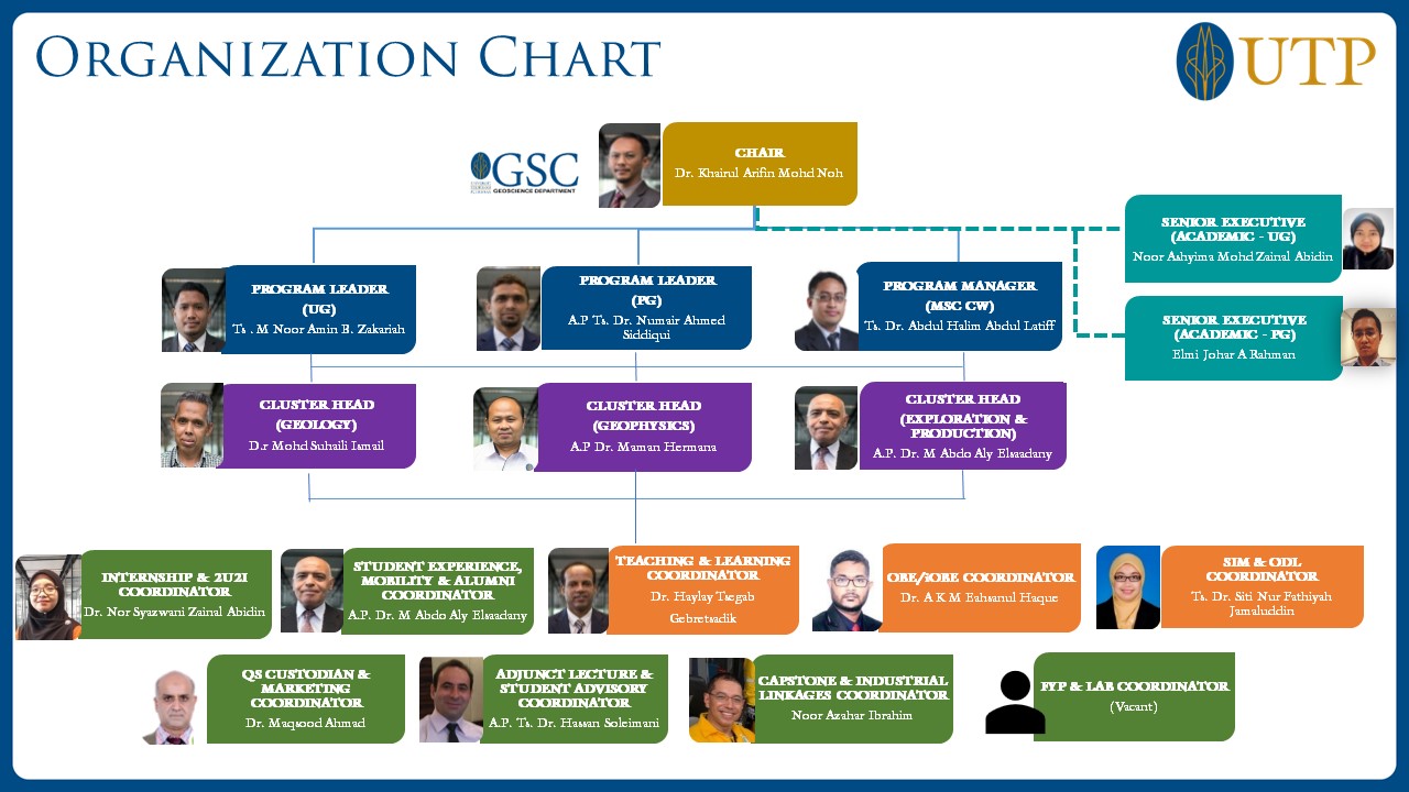 2023_Geoscience Organisation Chart update September.jpg