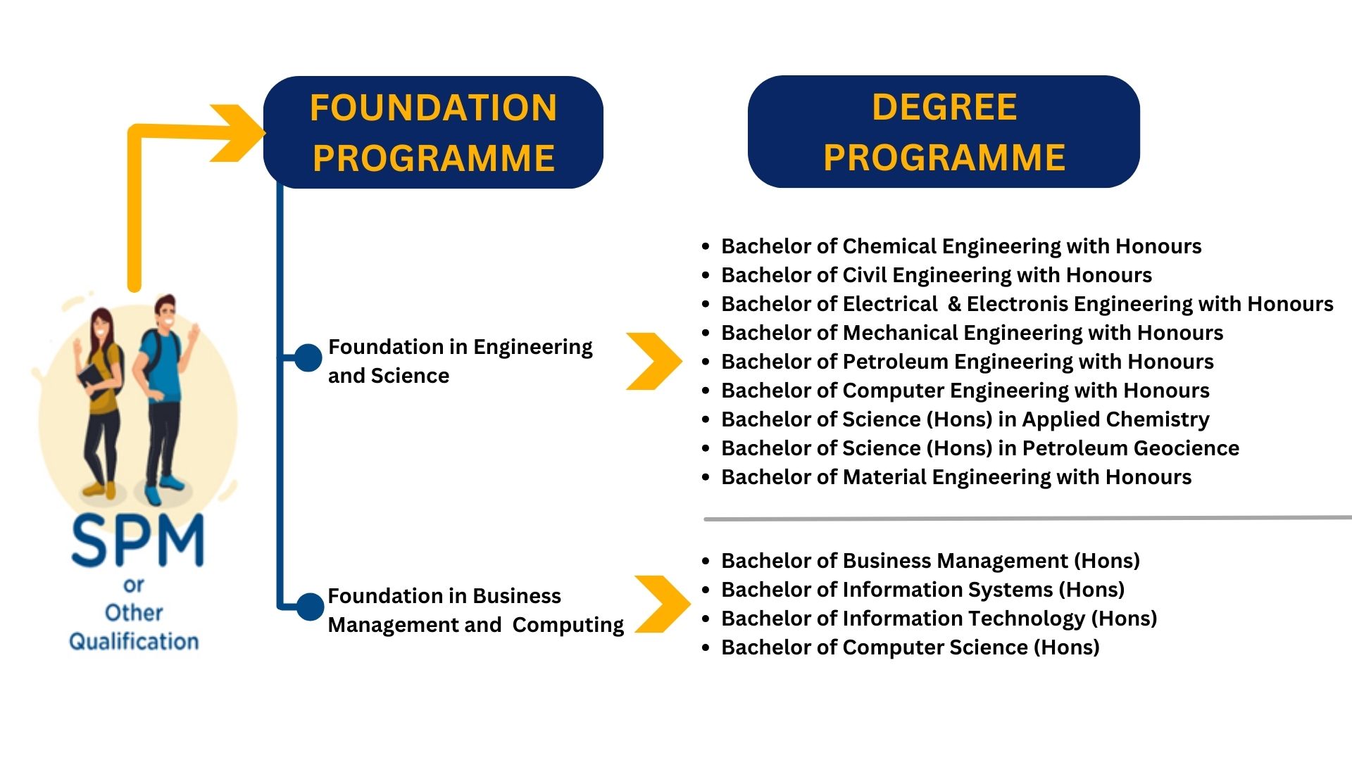 Foundation Journey2.jpg