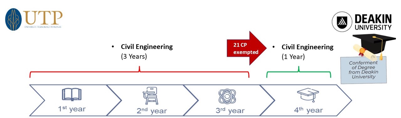 study pathway CE.JPG