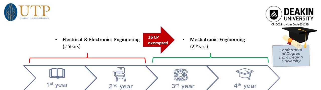 study pathway CE.JPG