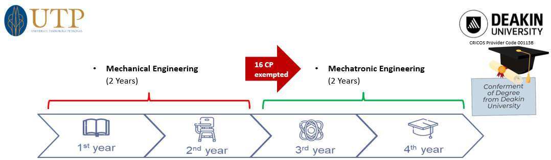 study pathway CE.JPG