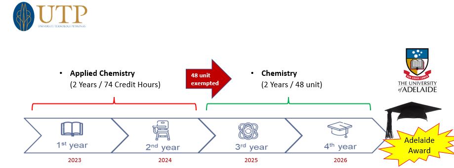 study pathway CE.JPG