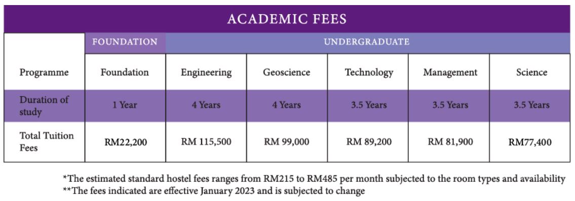 International Fees Feb 2022.JPG