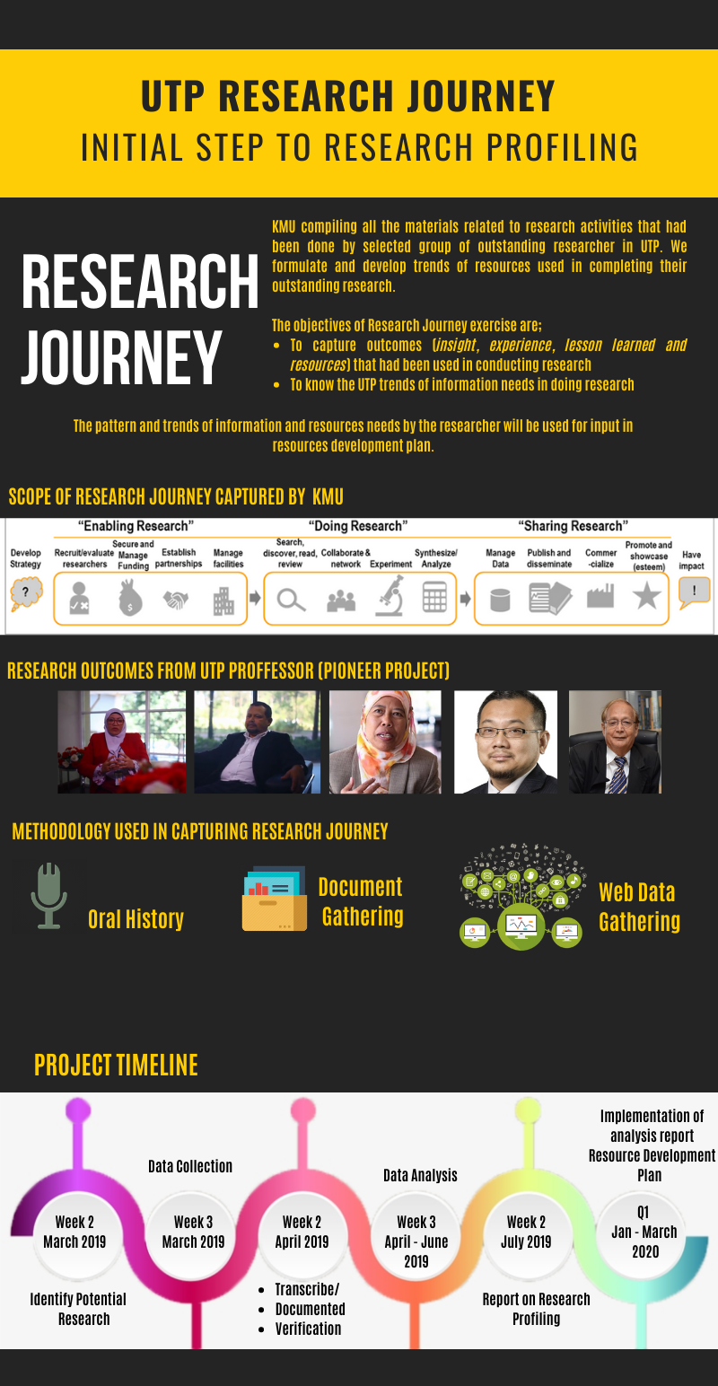 UTP Research Journey_1.png