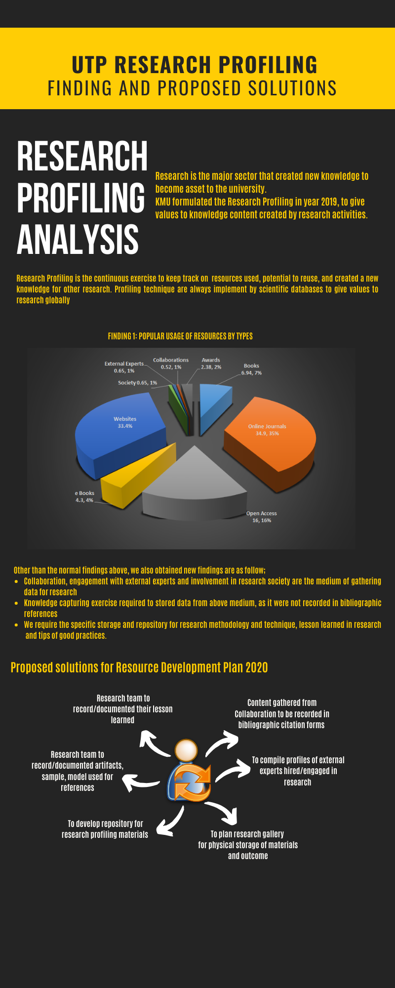 UTP Research Profiling.png