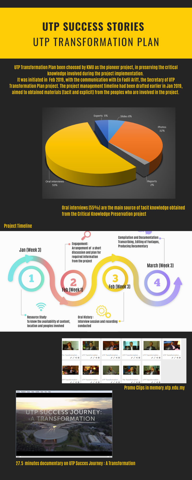 UTP Transformation Journey.png