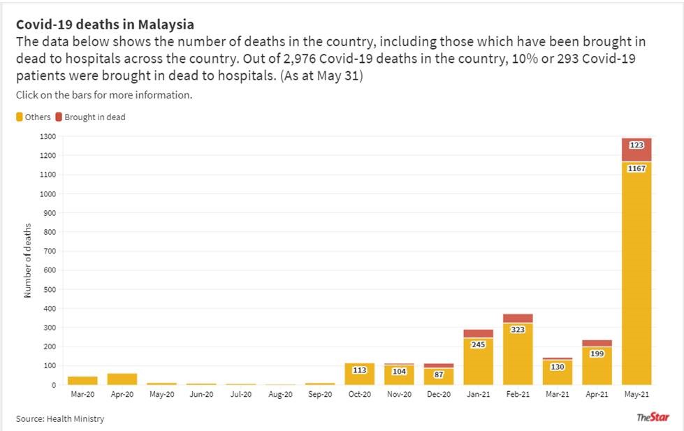 COVID-19 infographic - 14 June 2021.jpg