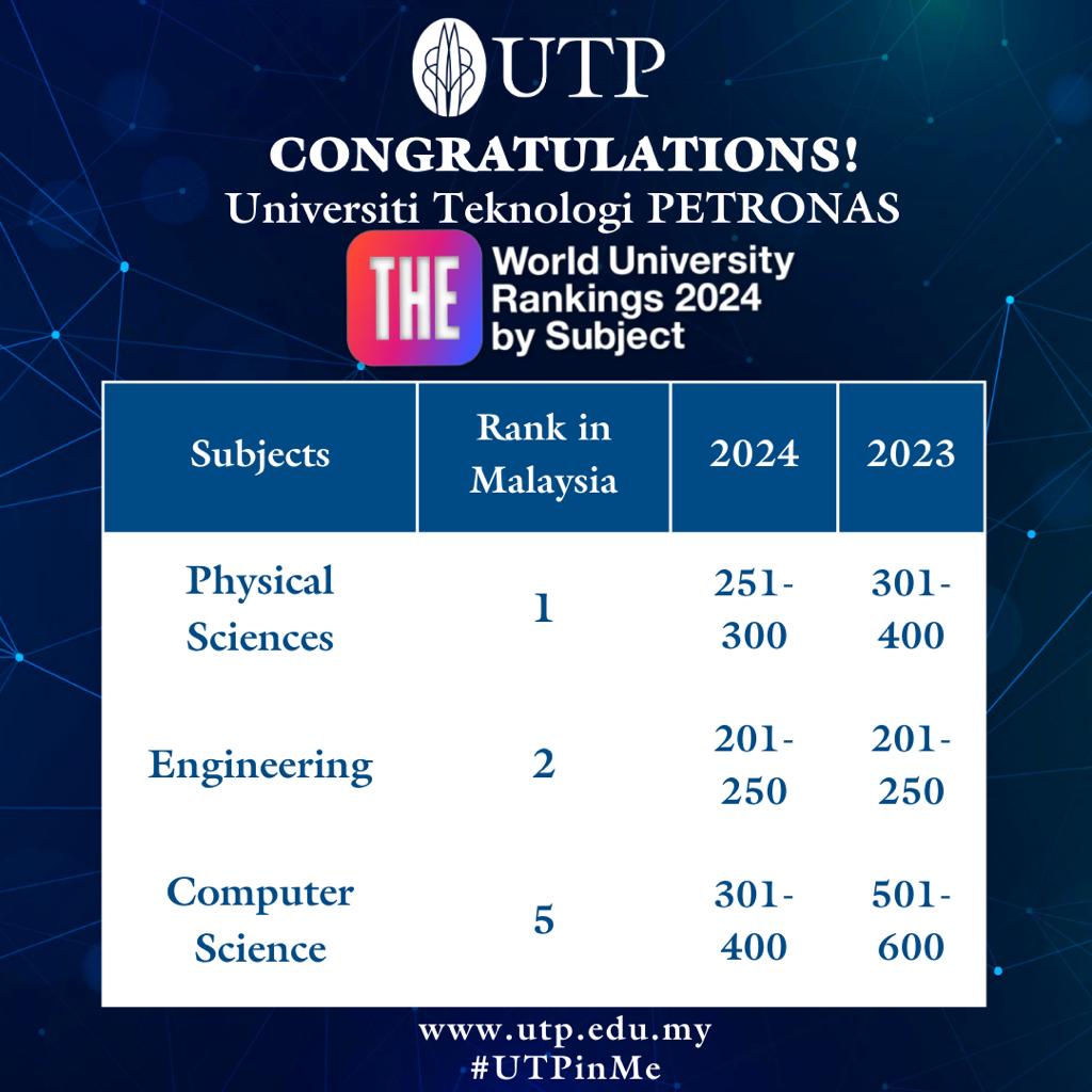 UTP THE Subjects 2024.jpeg