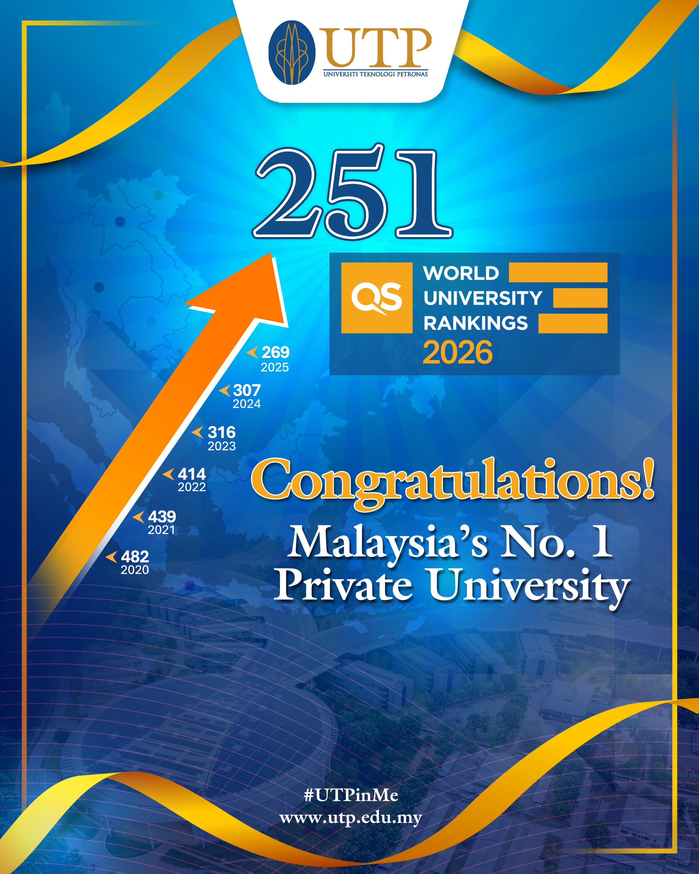 QS World Uni Ranking 2026 UTP.jpg