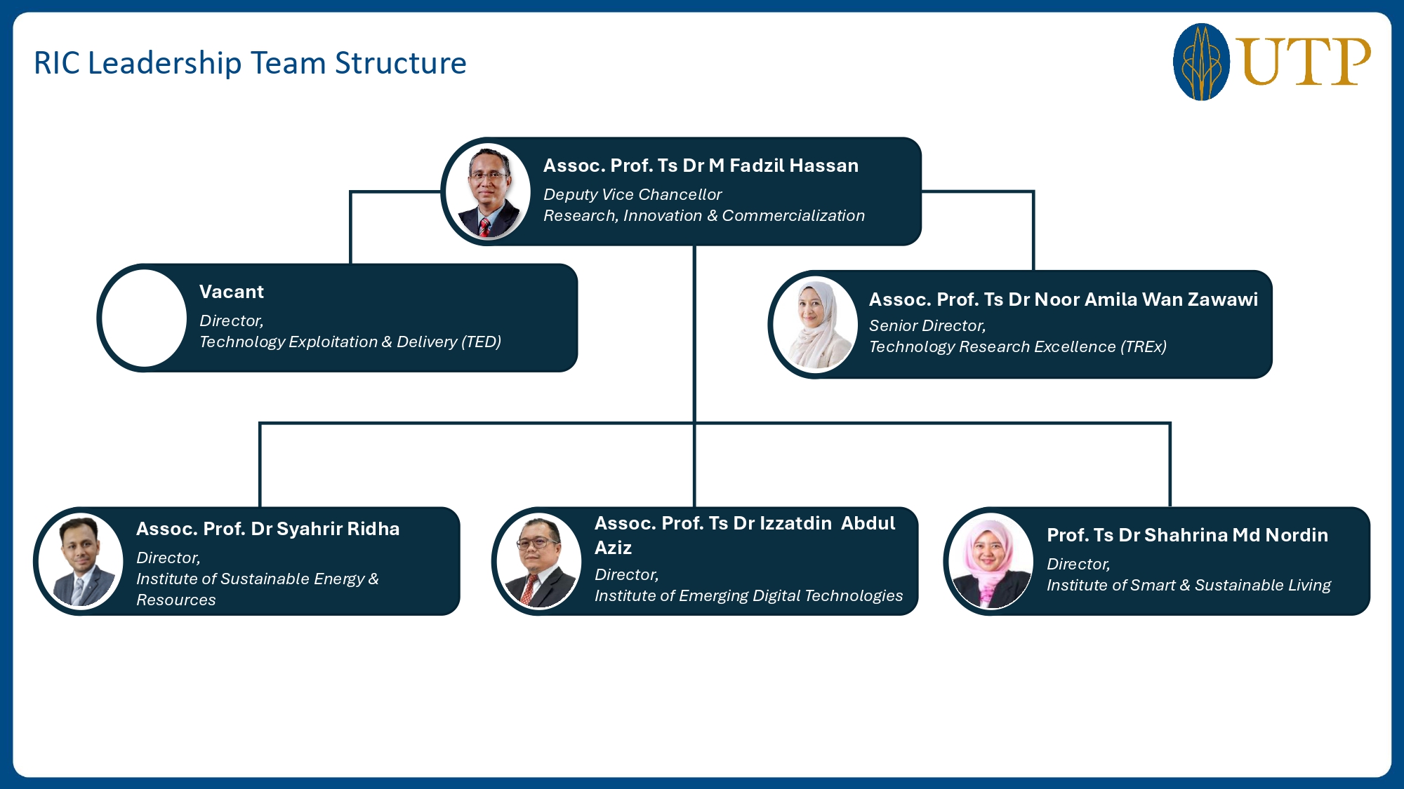 UTP_Org_Chart_2024 - 6 June 2024_NEW.jpg