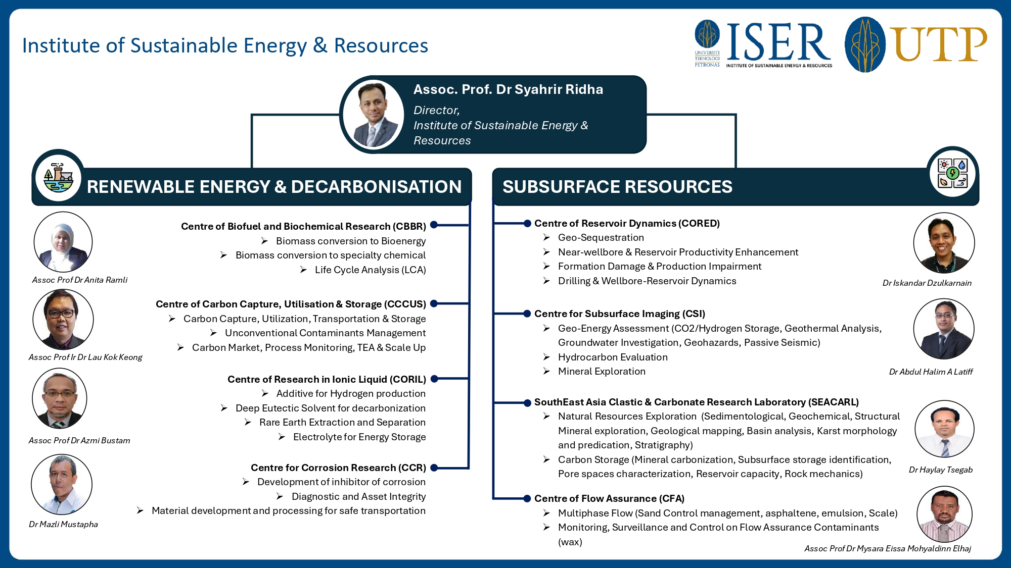 INSTITUTE OF SMART AND SUSTAINABLE LIVING.png