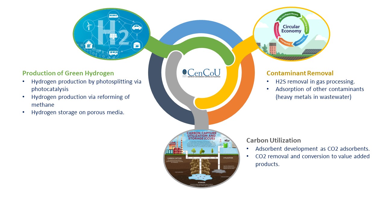 CENCOU focus area 2022.jpg