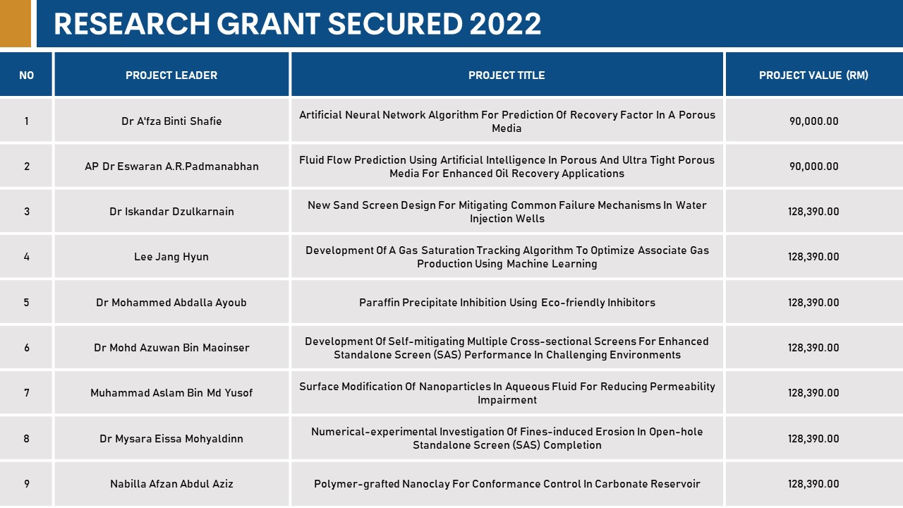 2022 Research Grant 1.JPG