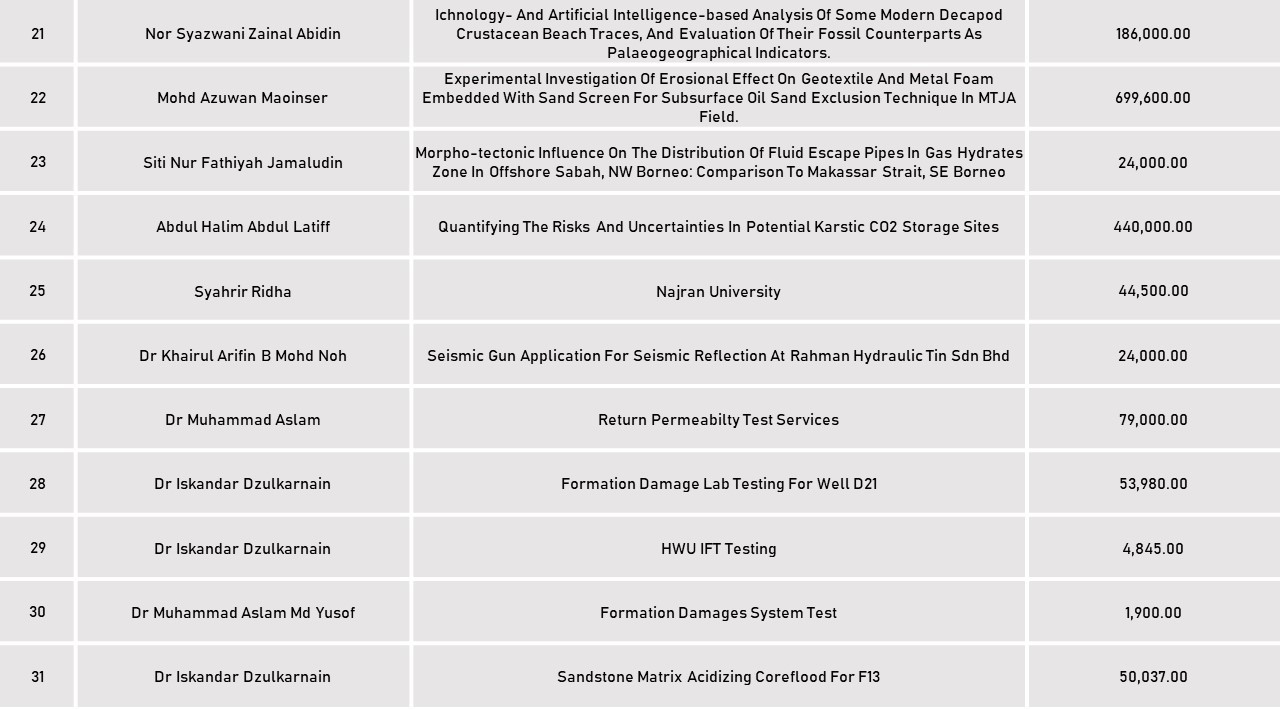 2022 Research Grant UTP Website 2.jpg