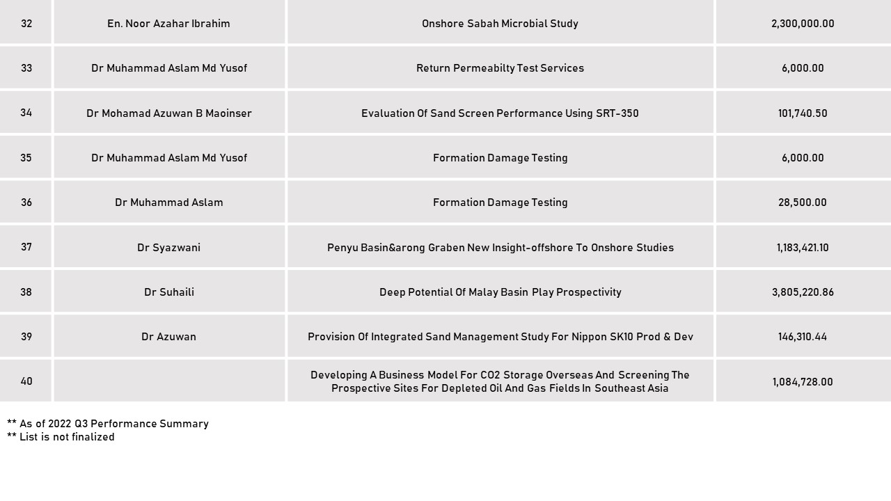 2022 Research Grant UTP Website.jpg