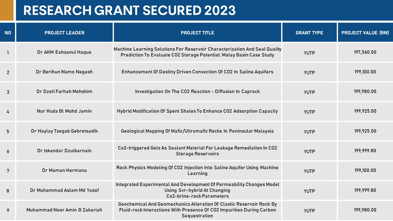 2023 Research Grant 1.JPG