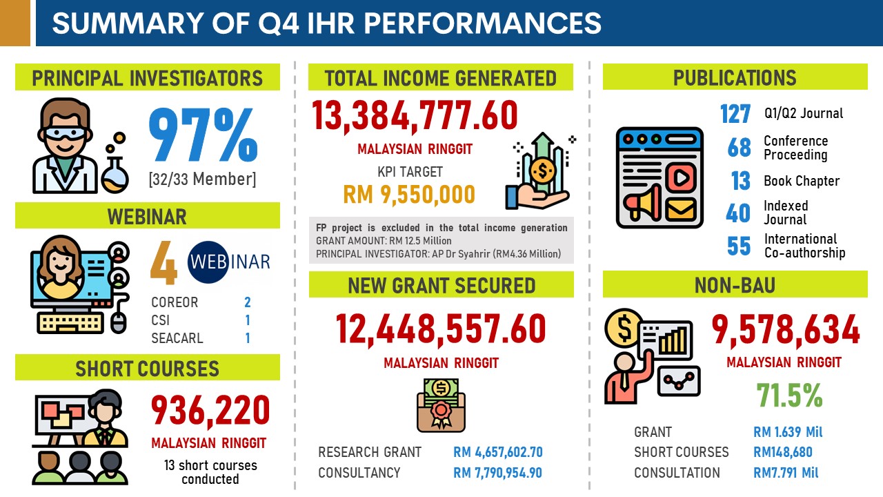 2022 IHR Summary performance UTP Website Q4 Latest.jpg