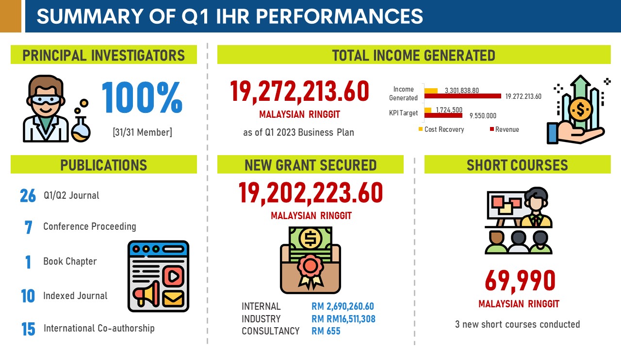 2023 IHR Summary performance UTP Website Updated.jpg