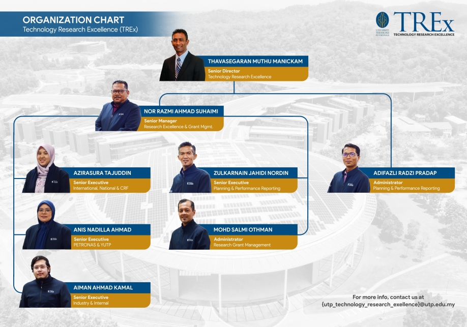 Organization Chart TREx 2025 (Website).jpg