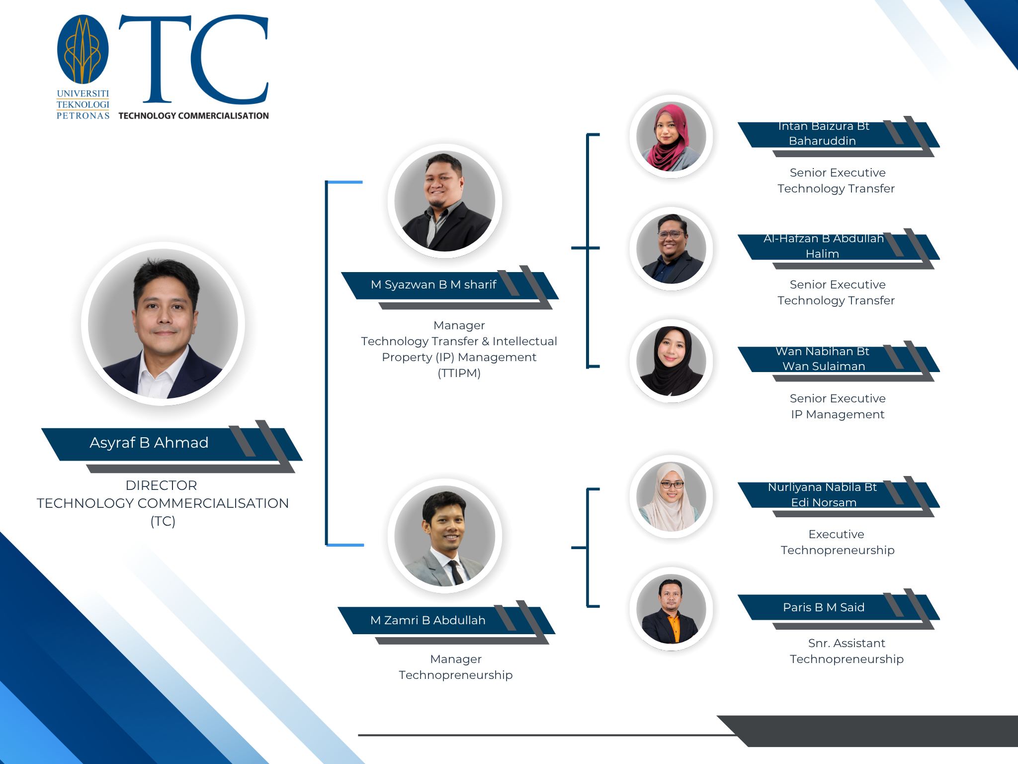 TC org chart.png