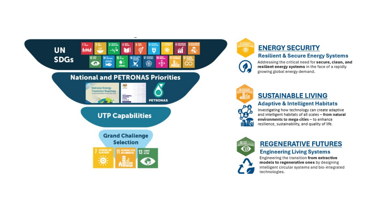 Grand Challenges