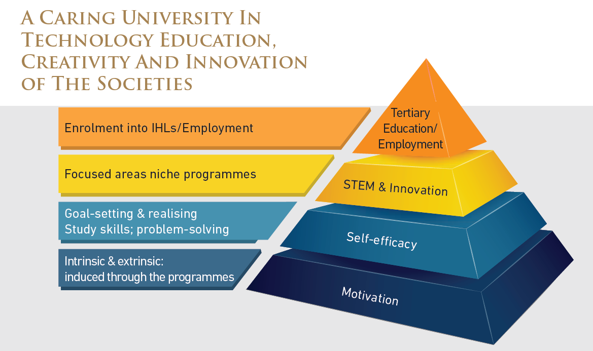 USR Education Pillar.png