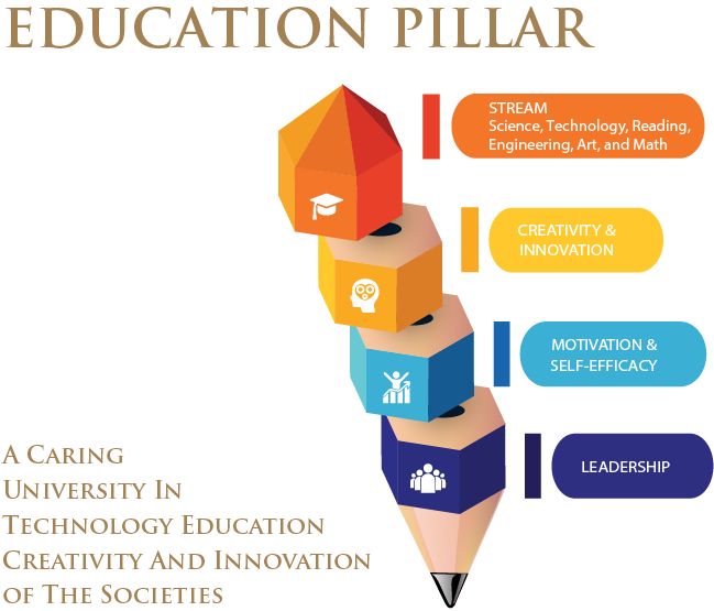 USR Education Pillar.png