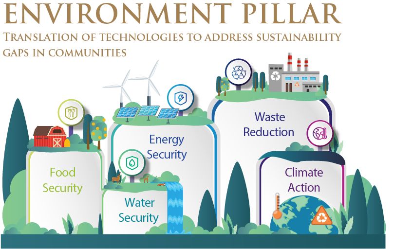 USR Environment Pillar.png