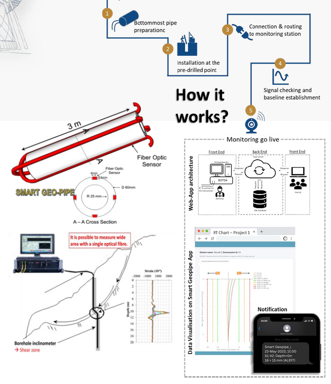 SMART GEO PIPE 1.PNG